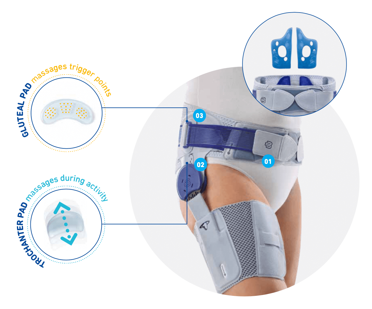 CoxaTrain Hip Osteoarthritis Hip Health Bauerfeind