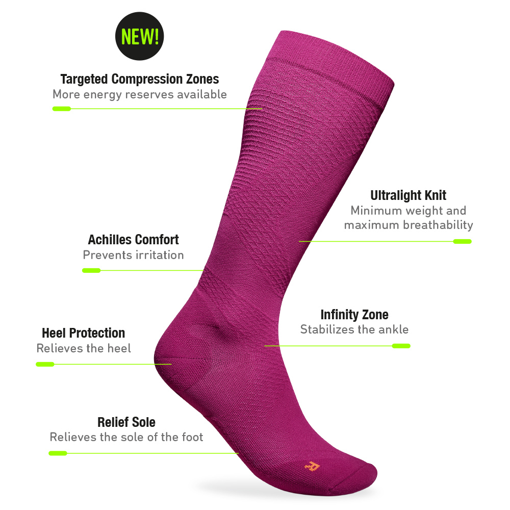 Bauerfeind Run Ultralight Socks Info Graphic