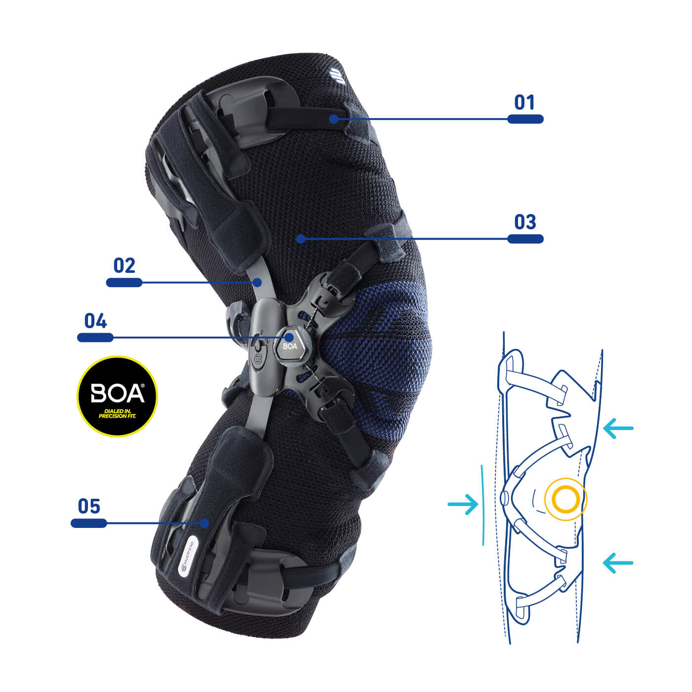 GenuTrain® OA, Supports and orthoses, Medical aids