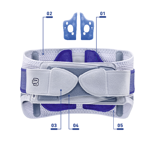 Bauerfeind SacroLoc - Pelvic Support | Brace-Yourself